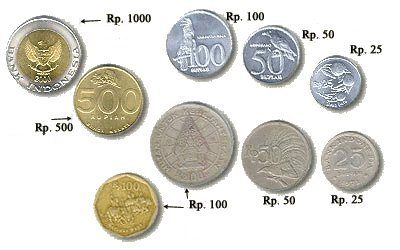 Monnaie Bali pièces